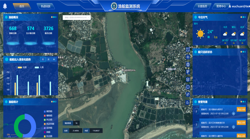 漁船監(jiān)測系統(tǒng)